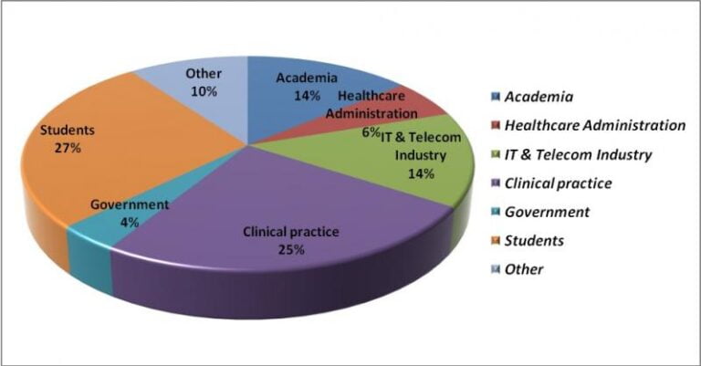 Summarizing the results of the First Armenian International Congress on Telemedicine and eHealth “ARMTELEMED: